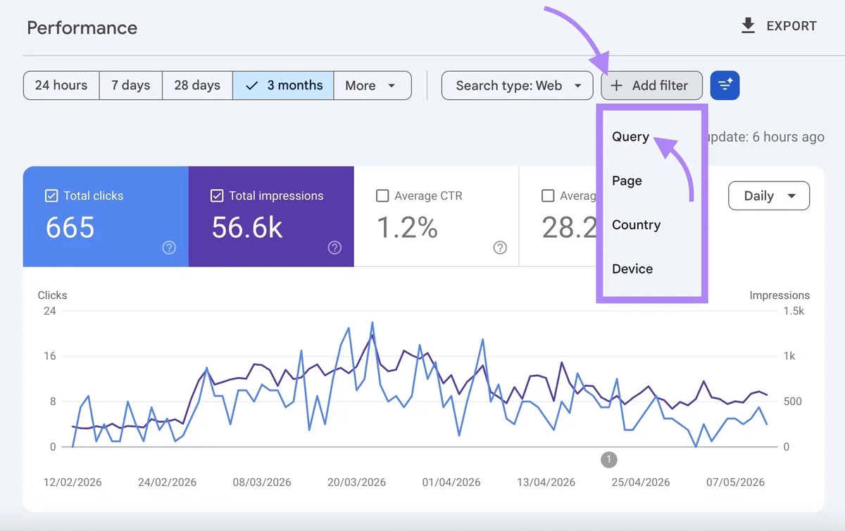GSC 上的 Performance 报告,已选择“Query”筛选器。