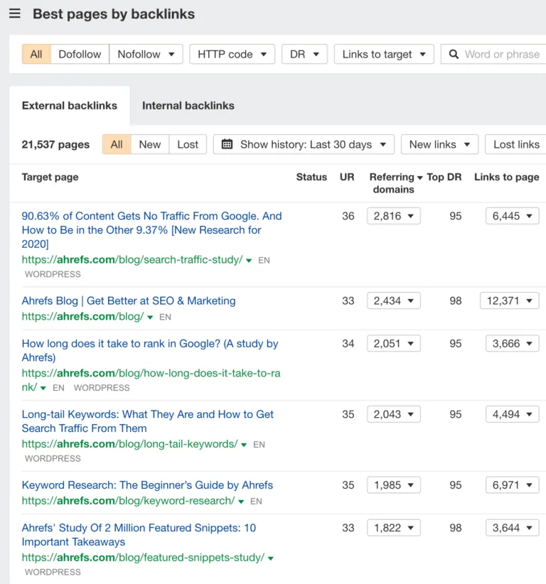 按反向链接排序的最佳页面报告,来自 Ahrefs Site Explorer
