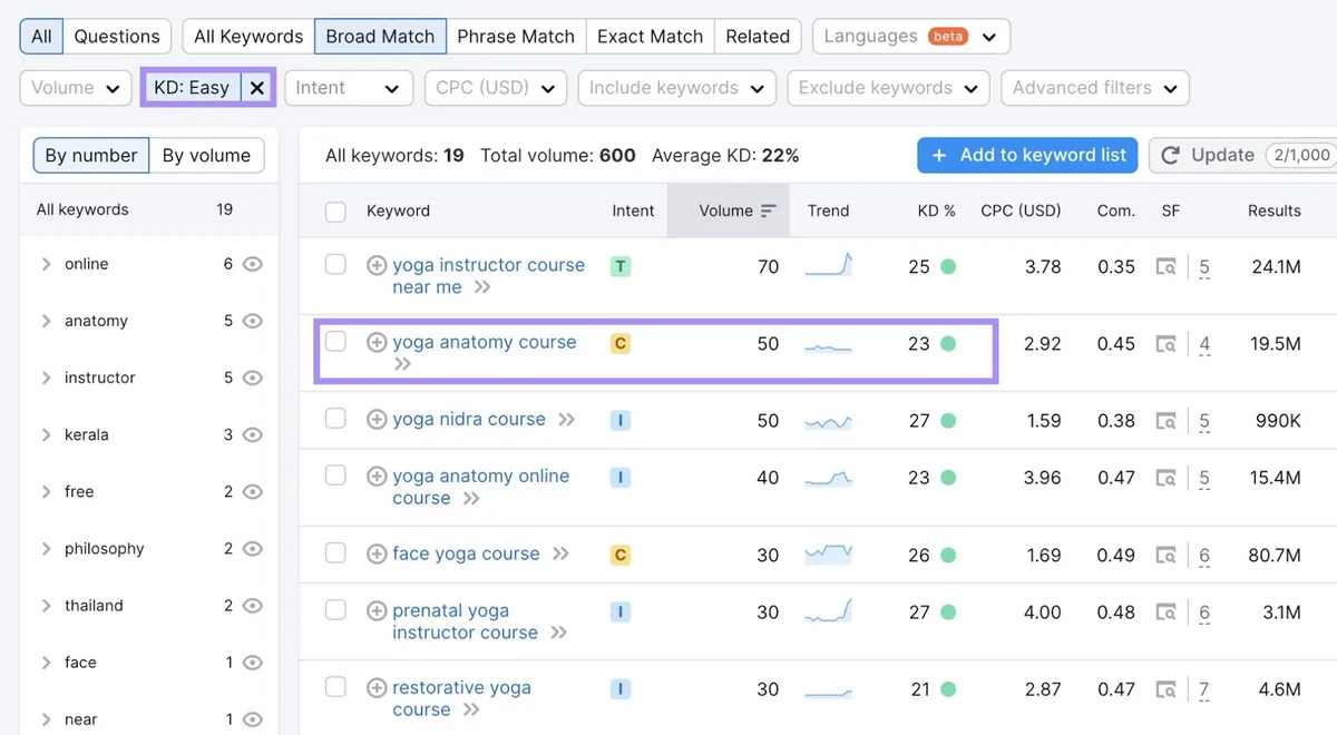 “yoga course”的“Broad Match”关键词表,关键词难度易于排名