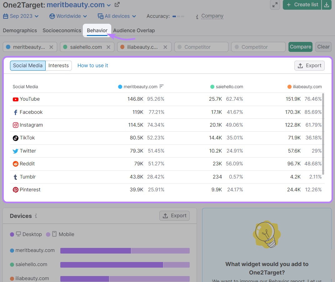 One2Target 工具 Behavior 仪表盘中突出显示的 Social Media 部分