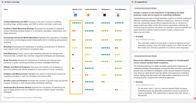 Ahrefs 中的 Content Grader