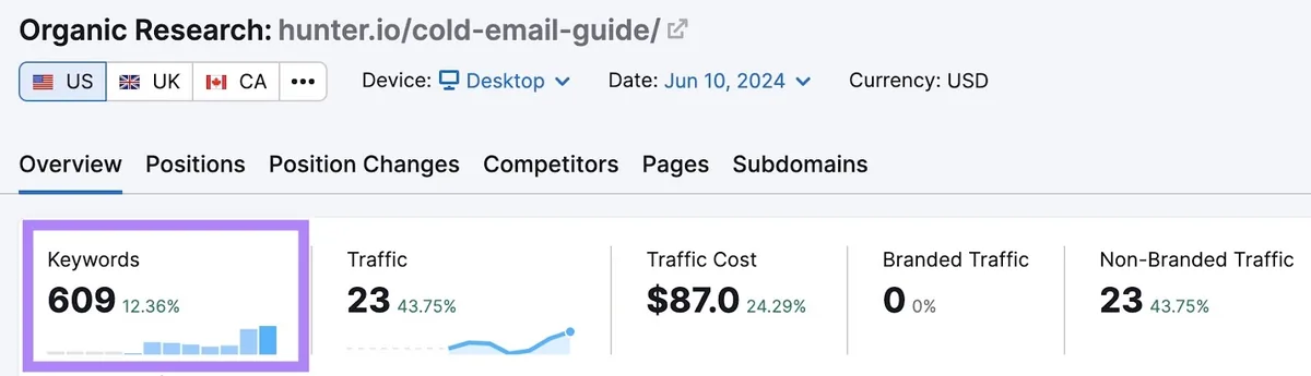 Hunter 的“guide”支柱页面的 Organic Rankings 概览报告,突出显示关键词列。