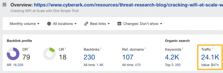 Cyberark 靠单篇博客文章获得每月 2.4 万次访问。