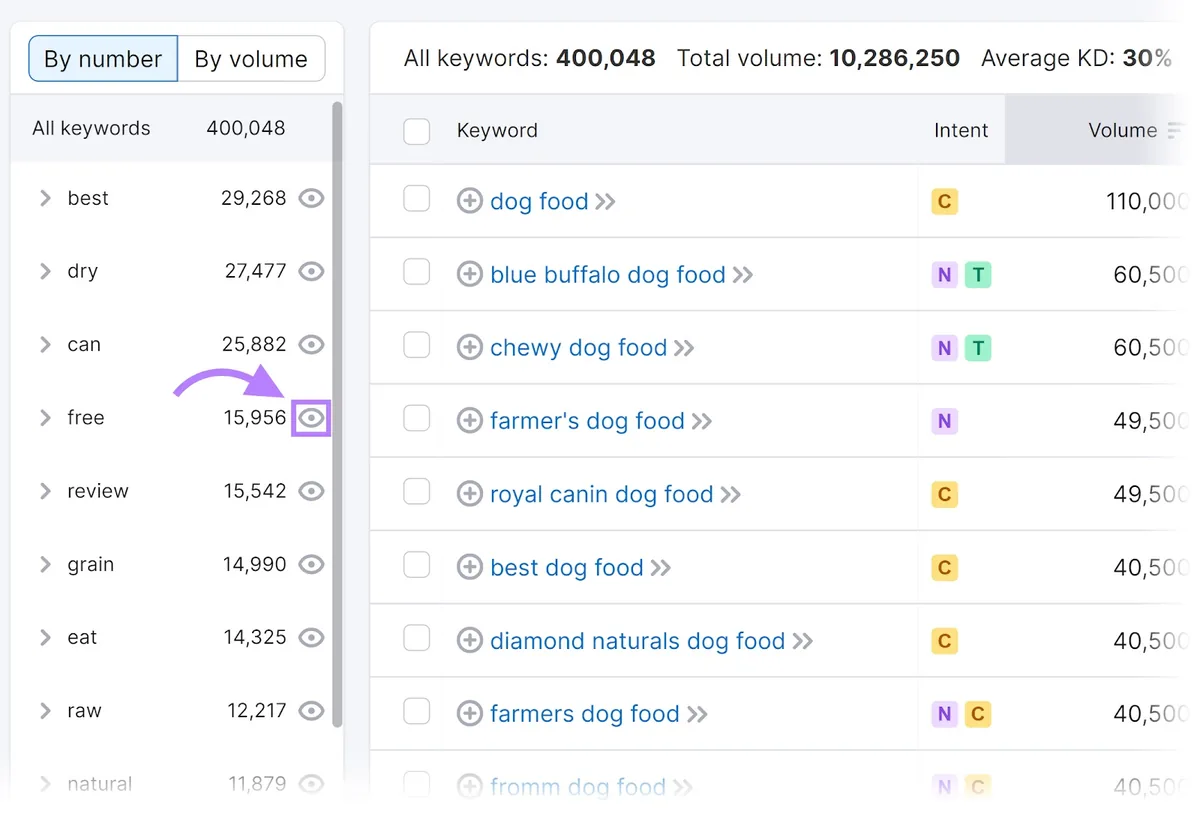 Keyword Magic Tool 中高亮“Move group to exclude filter”图标。
