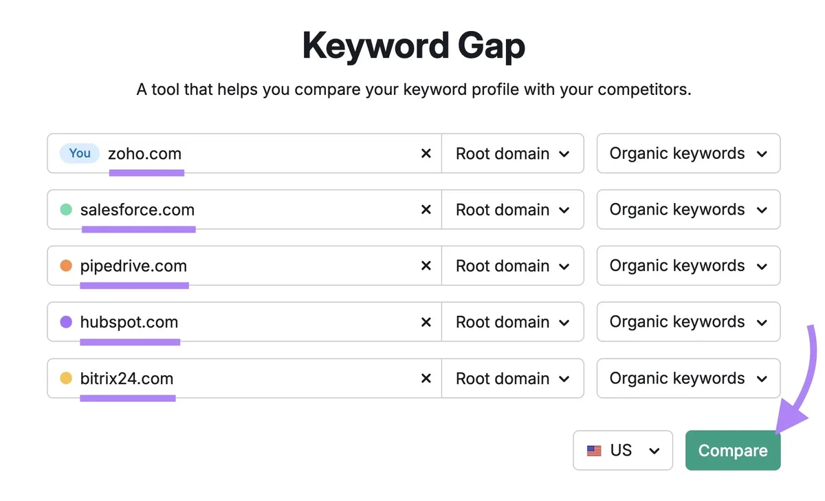 Keyword Gap 工具起始界面,已输入五个竞争域名并点击“Compare”。