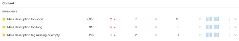 Ahrefs Site Audit 中与元描述相关的问题