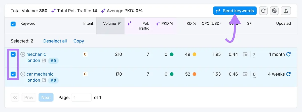 在 Keyword Magic Tool 上选中若干关键词并突出显示 Send keywords 按钮。