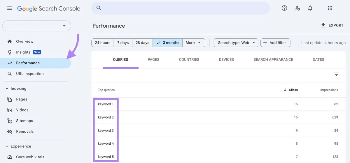 Google Search Console 上的 Performance 报告,显示网站在 Google 上有排名的查询列表。