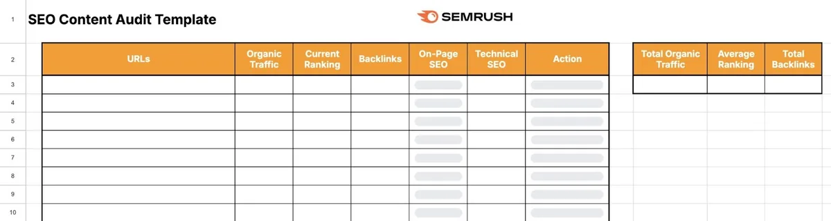 Semrush 的 SEO 内容审计模板,含 URL、自然流量、当前排名、反向链接、页面 SEO、技术 SEO 和操作等列。
