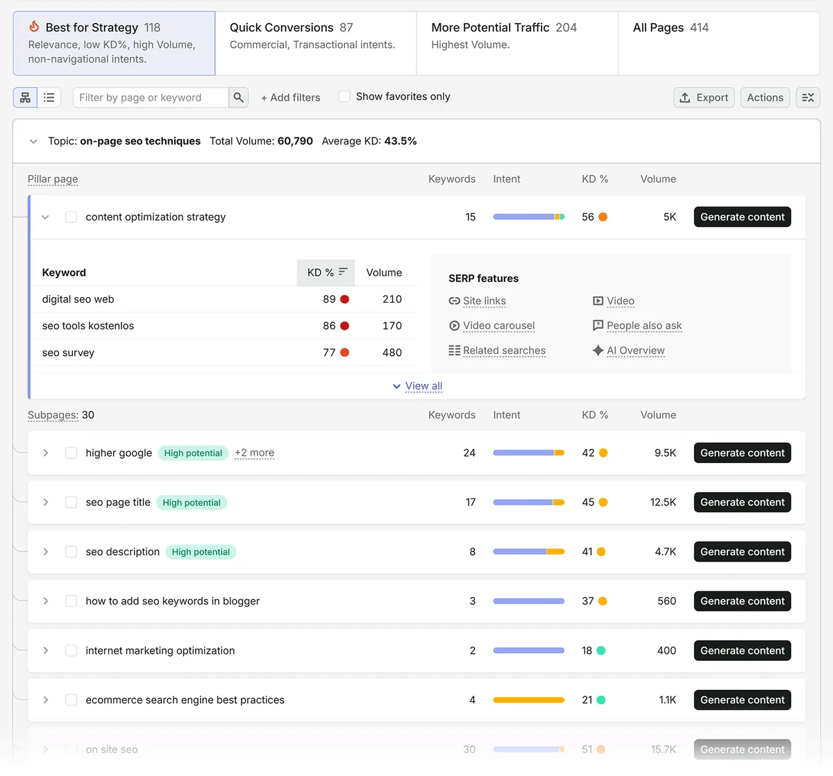 Semrush 关键词策略,展示一个支柱页面及其关于页面 SEO 技巧的相关子页面
