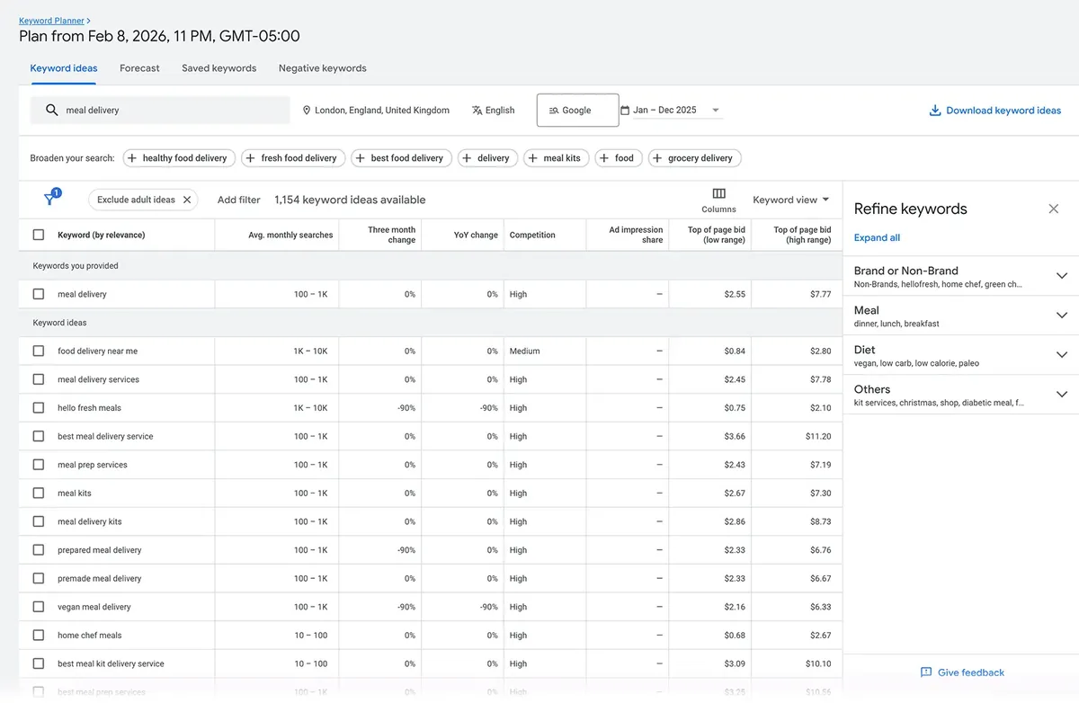 Google Keyword Planner 上的关键词创意及平均月搜索量、竞争程度和页首出价。