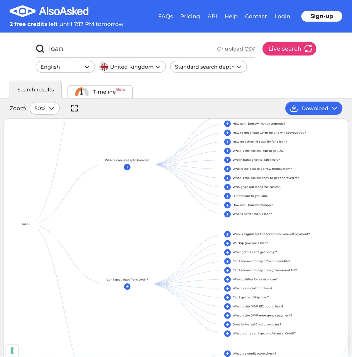 “loan”的 AlsoAsked 关键词问题图表