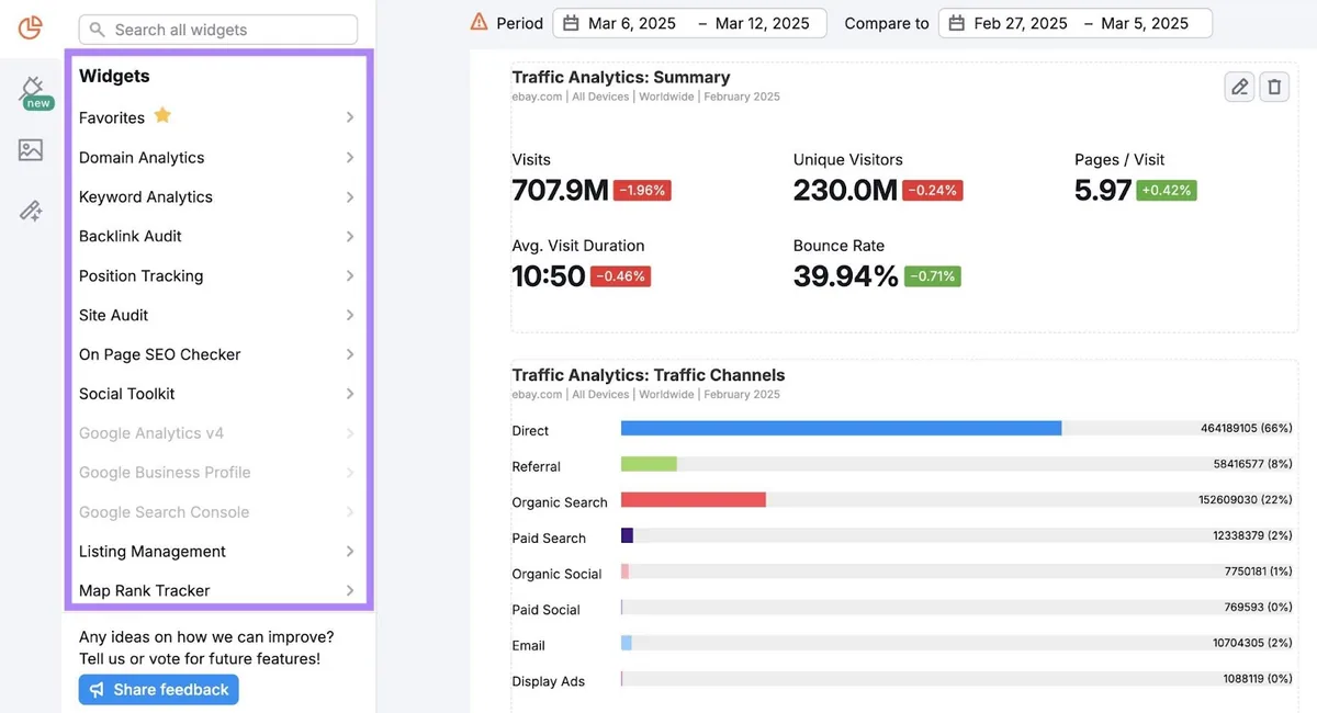 使用 Semrush 的 My Reports 生成的月度 SEO 报告,突出显示左侧的小组件列。