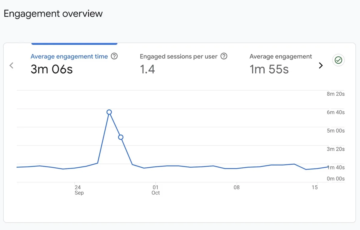 Google Analytics 中的“互动概览”图表