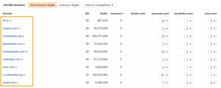 Competitive Analysis 工具中的 Link Intersect 报告