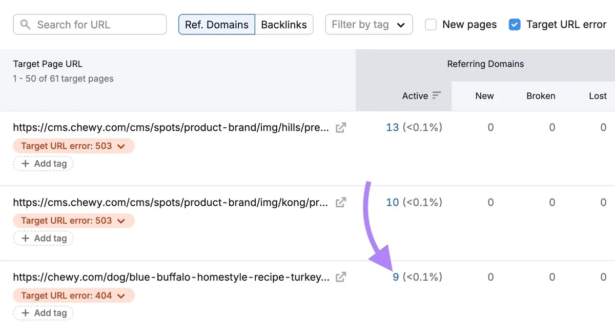 Backlink Audit 上的失效 URL 列表，点击了某 URL 旁“Active”列中的数字。