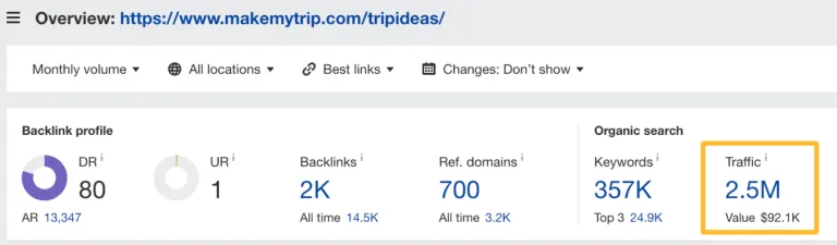 makemytrip 上 tripideas 文件夹的自然流量。