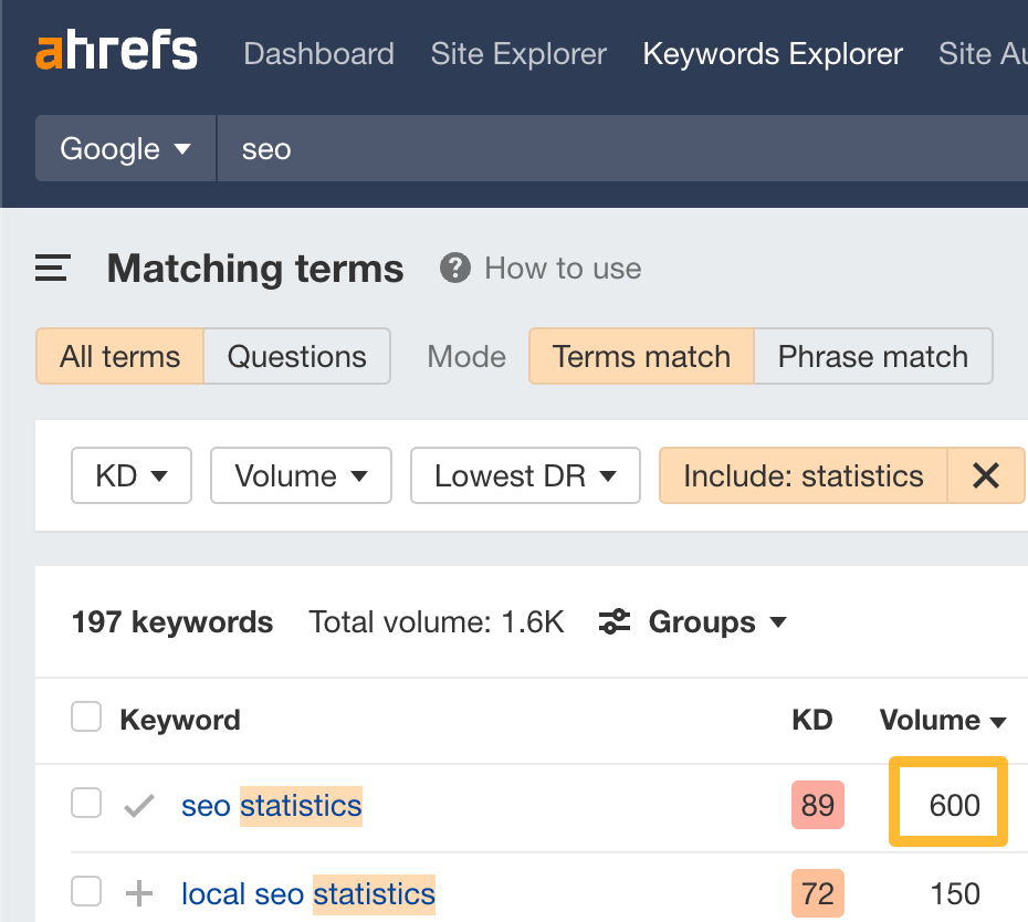 “SEO statistics”的搜索量,来自 Ahrefs' Keywords Explorer
