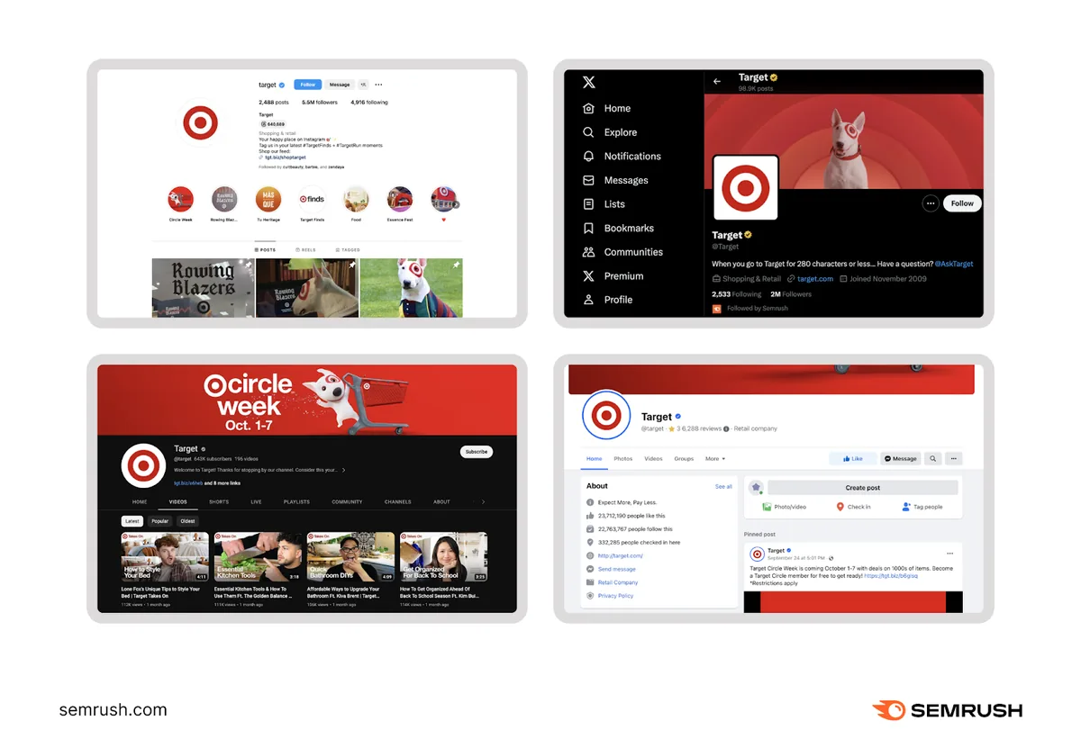 展示 Target 不同社交媒体账号的信息图