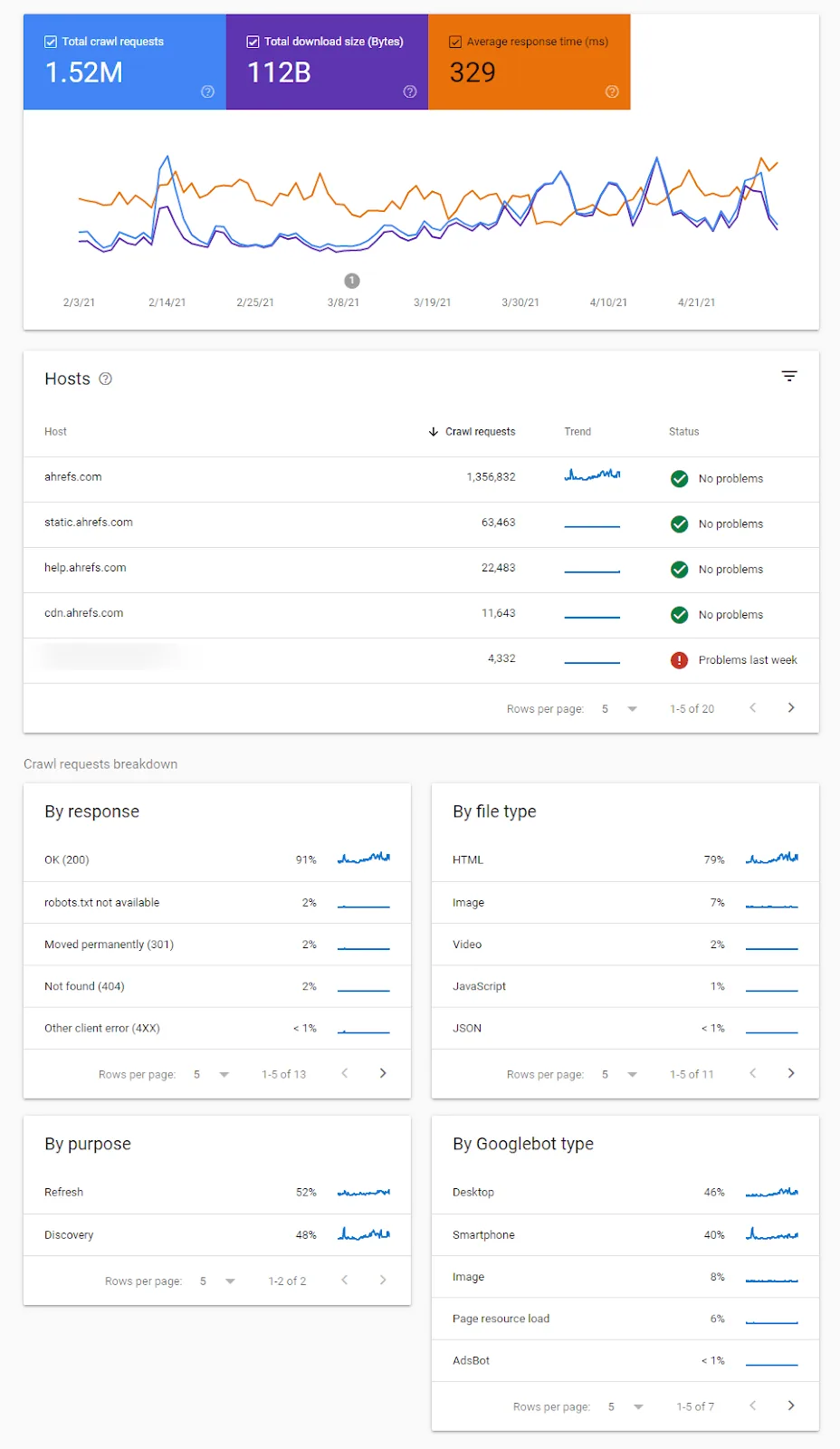 通过 Google Search Console 获取抓取洞察