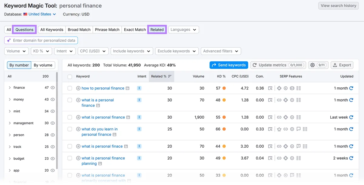 Keyword Magic Tool 展示个人理财的相关问题关键词及搜索量、难度和搜索结果页面功能数据