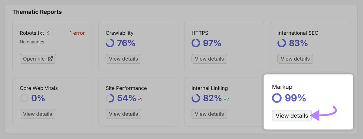 Semrush Site Audit 主题报告,标记得分为 99%,并突出显示 View details