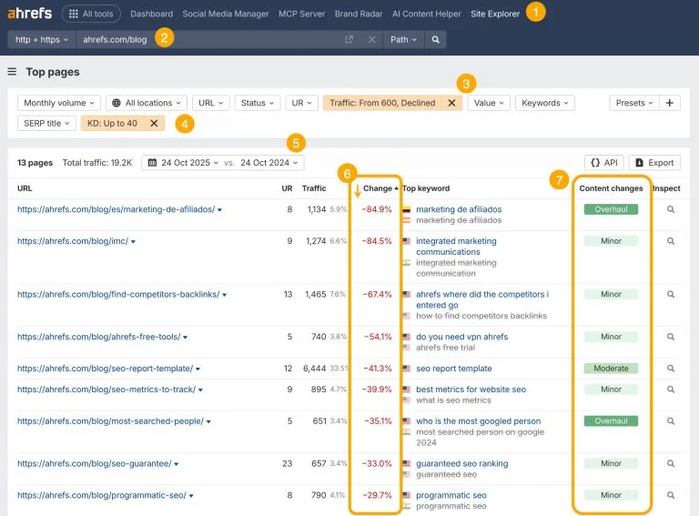 Ahrefs Site Explorer 针对 ahrefs.com/blog 的 Top Pages 报告,以编号标注操作流程