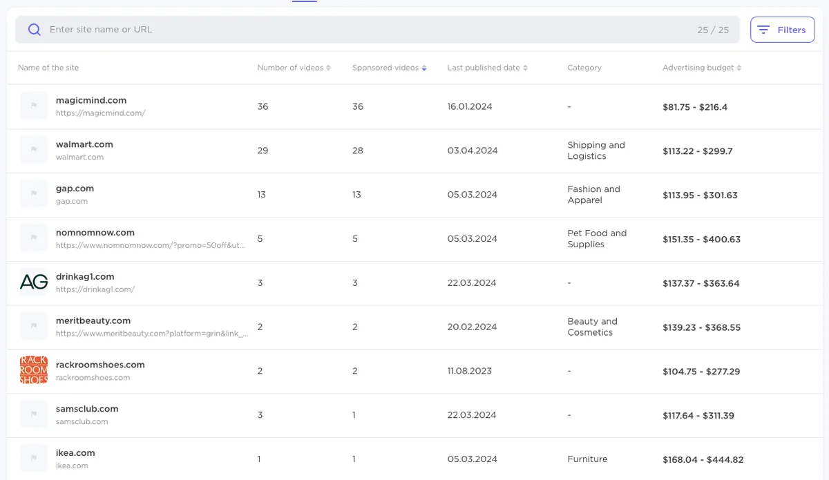 Influencer Analytics 表格列出品牌统计，包括网站名称、视频数、赞助视频数、发布日期。