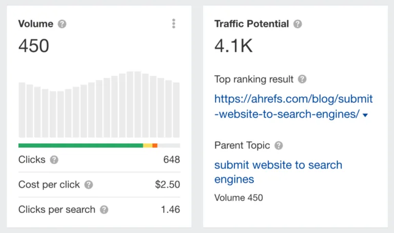 Ahrefs 中的 Traffic Potential 指标