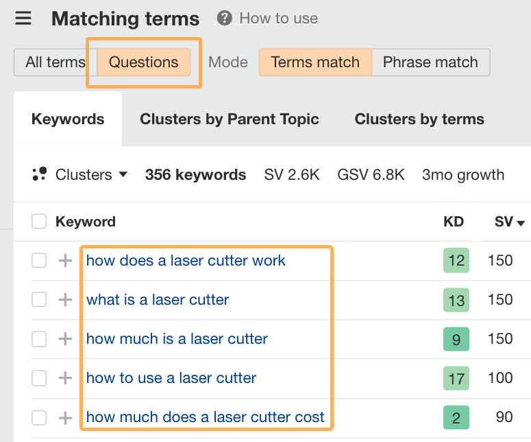在 Ahrefs 的 Matching Terms 报告中查找与激光切割机相关的问题。