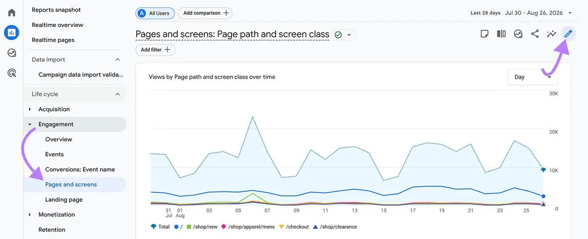 Google Analytics“页面和屏幕”报告，箭头高亮显示报告和编辑选项