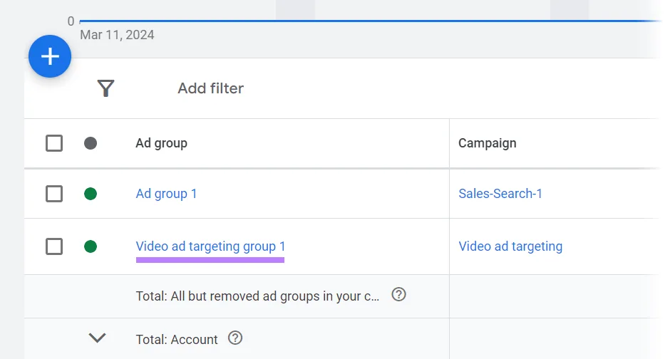 从仪表盘中选中的“Video ad targeting group 1”