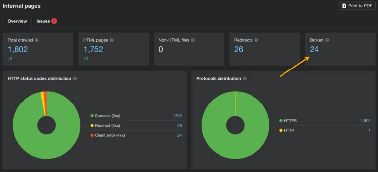 Site Audit 中的内部页面报告。