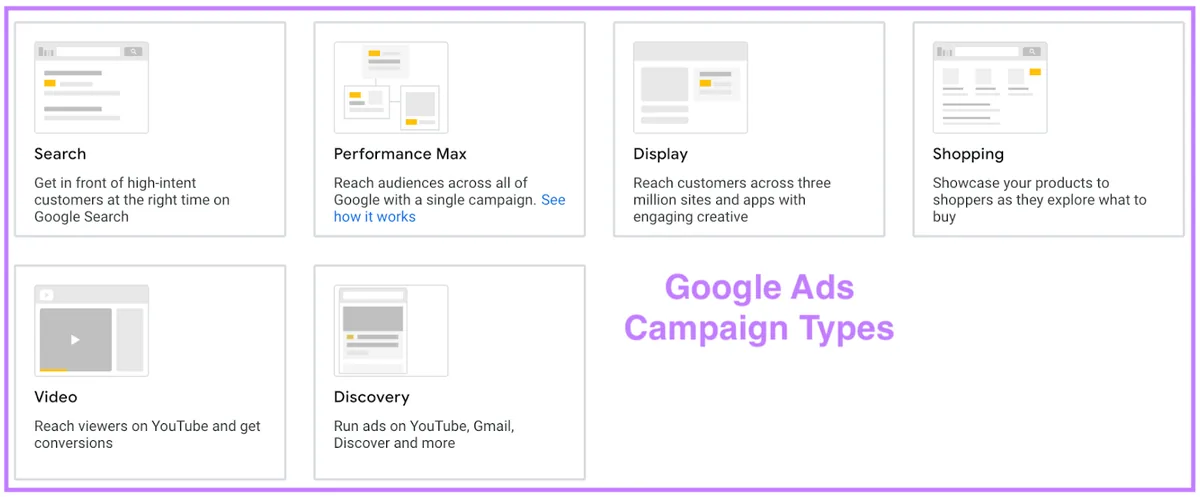 Google Ads 广告系列类型