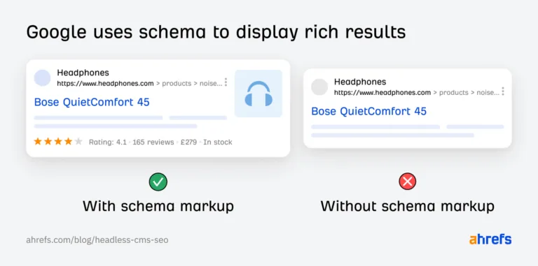 分别带与不带 schema 标记的 Google 搜索结果示例