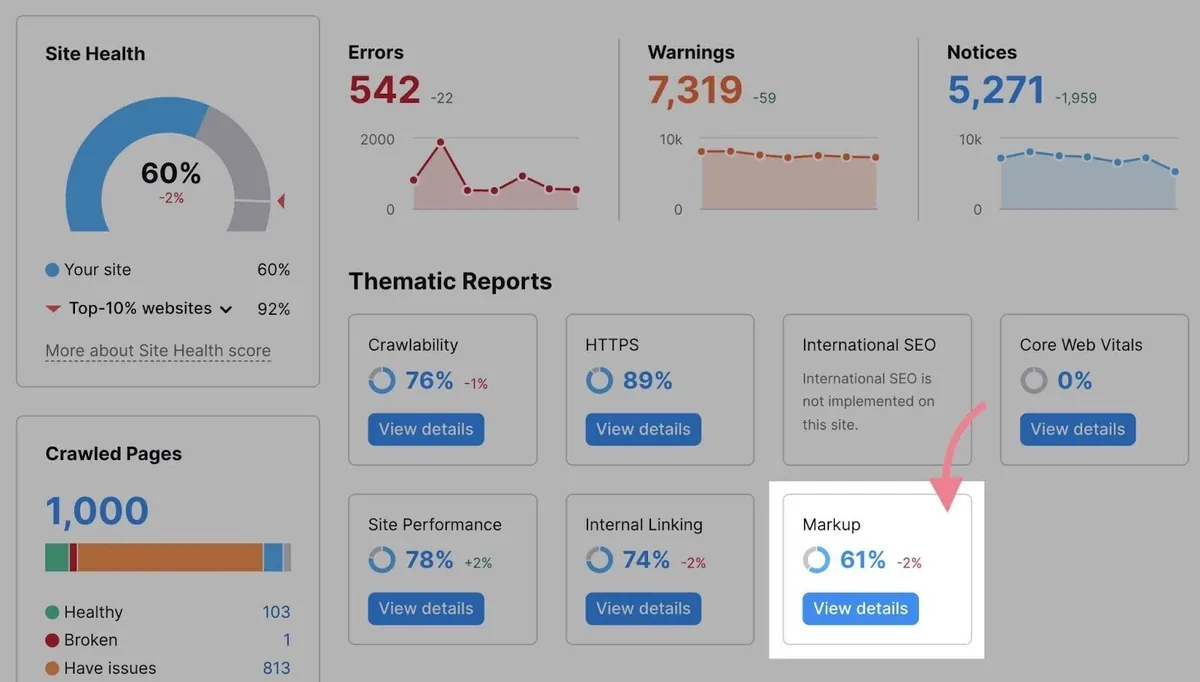 在 Site Audit 上点击的“Thematic Reports”下的“Markup”