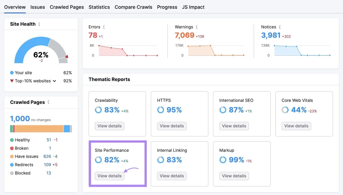 Site Audit 概览,高亮“Site Performance”框并点击“View details”。