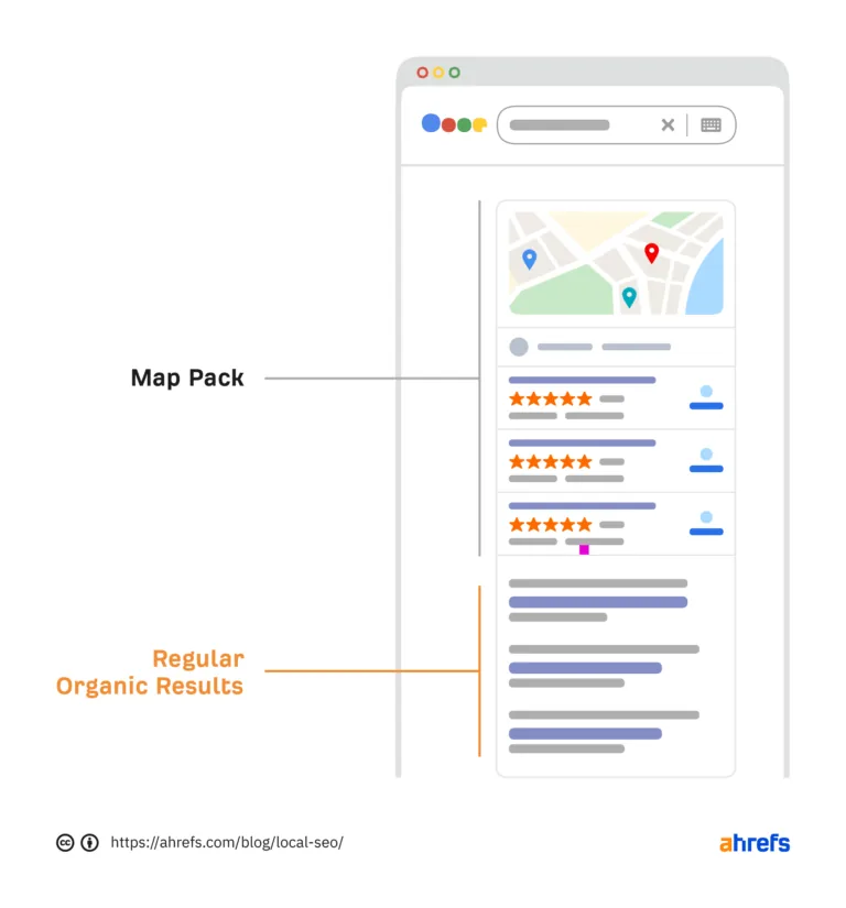 Google 中地图包结果的外观