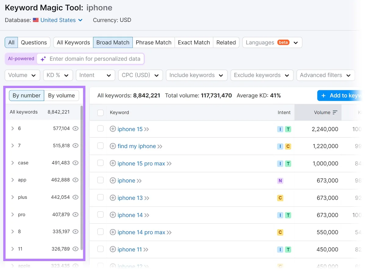 Keyword Magic Tool 中关键词“iphone”的分组和子分组已高亮显示