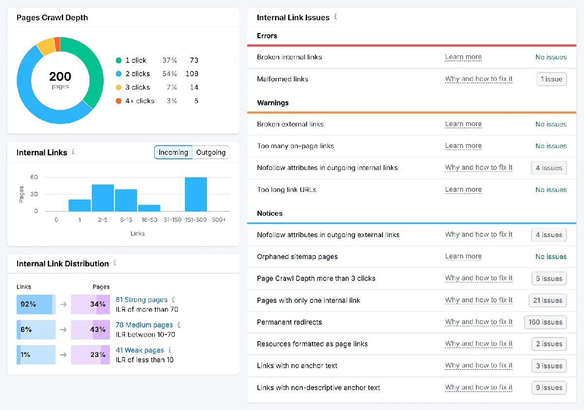 Site Audit Internal Linking 报告,显示 Pages Crawl Depth、Internal Links、Internal Links Distribution 和 Internal Link Issues 数据。