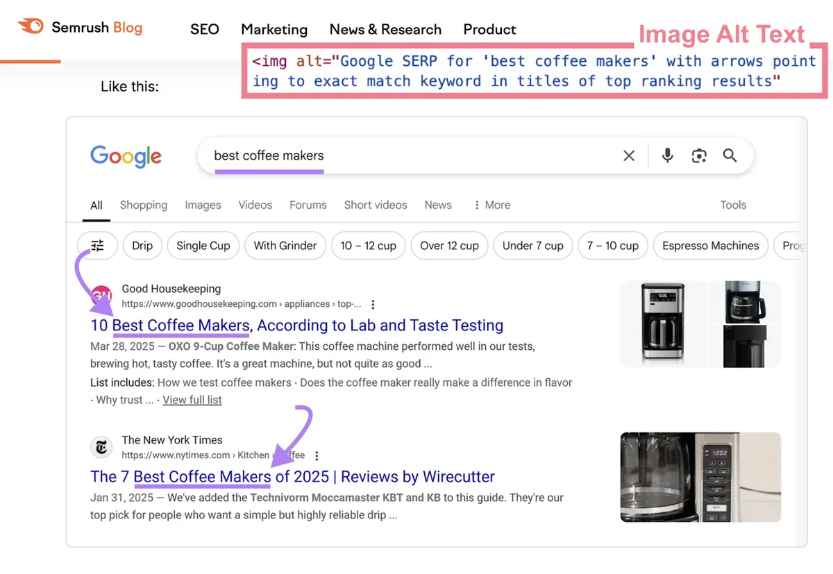 一张图片的 alt 文本:“Google 上搜索 'best coffee makers' 的结果页,箭头指向排名靠前结果标题中的完全匹配关键词。”