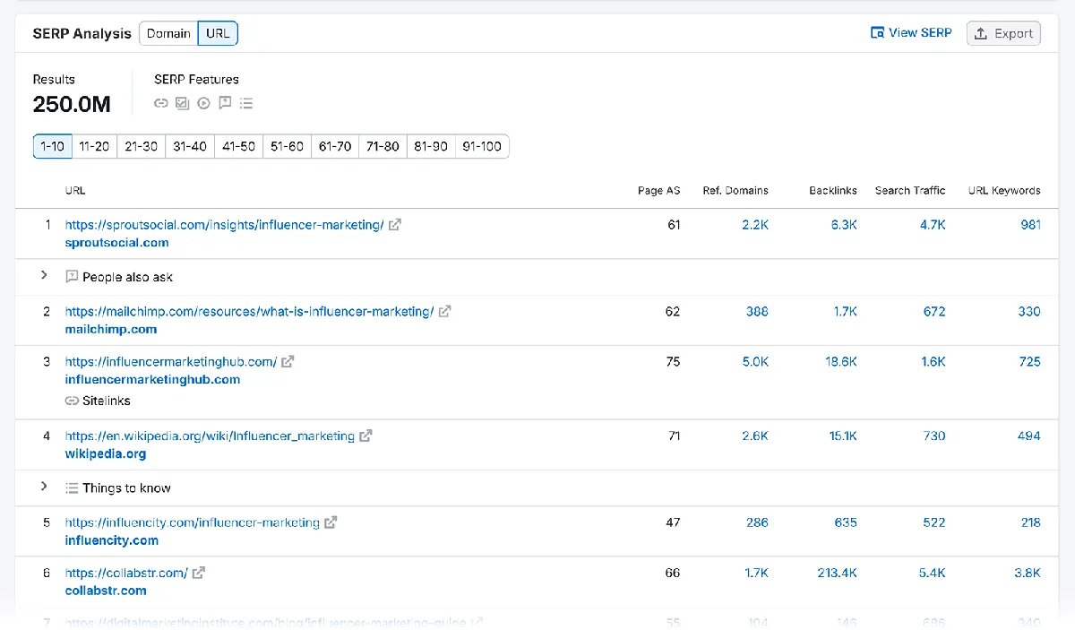 SERP Analysis 表格显示“influencer marketing”的前 10 个排名 URL。