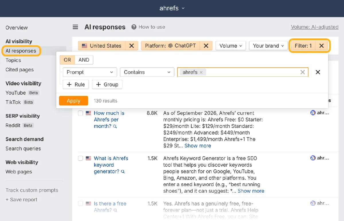 Brand Radar 面向 ahrefs 的 AI responses 报告，筛选美国和 ChatGPT，AI responses 菜单项和 “Filter: 1” 按钮被圈出。打开的筛选条件为 Prompt contains “ahrefs”，返回 130 条结果，首条为 “How much is Ahrefs per month?”