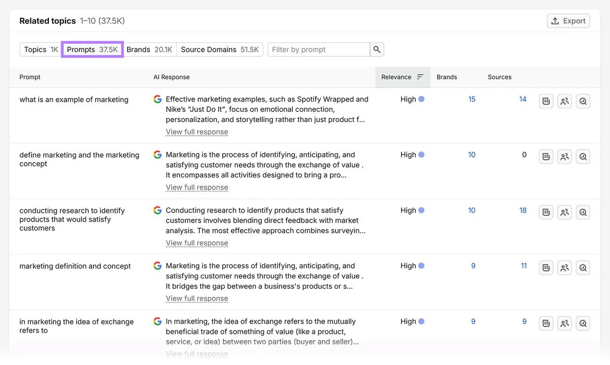 Semrush Prompt Research 报告显示相关提示词、AI 回复、相关性、品牌和来源