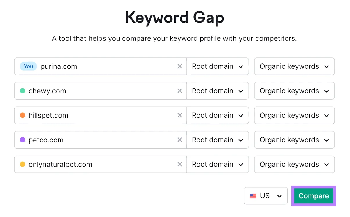Keyword Gap 工具起始界面，已输入域名，Compare 按钮已高亮显示