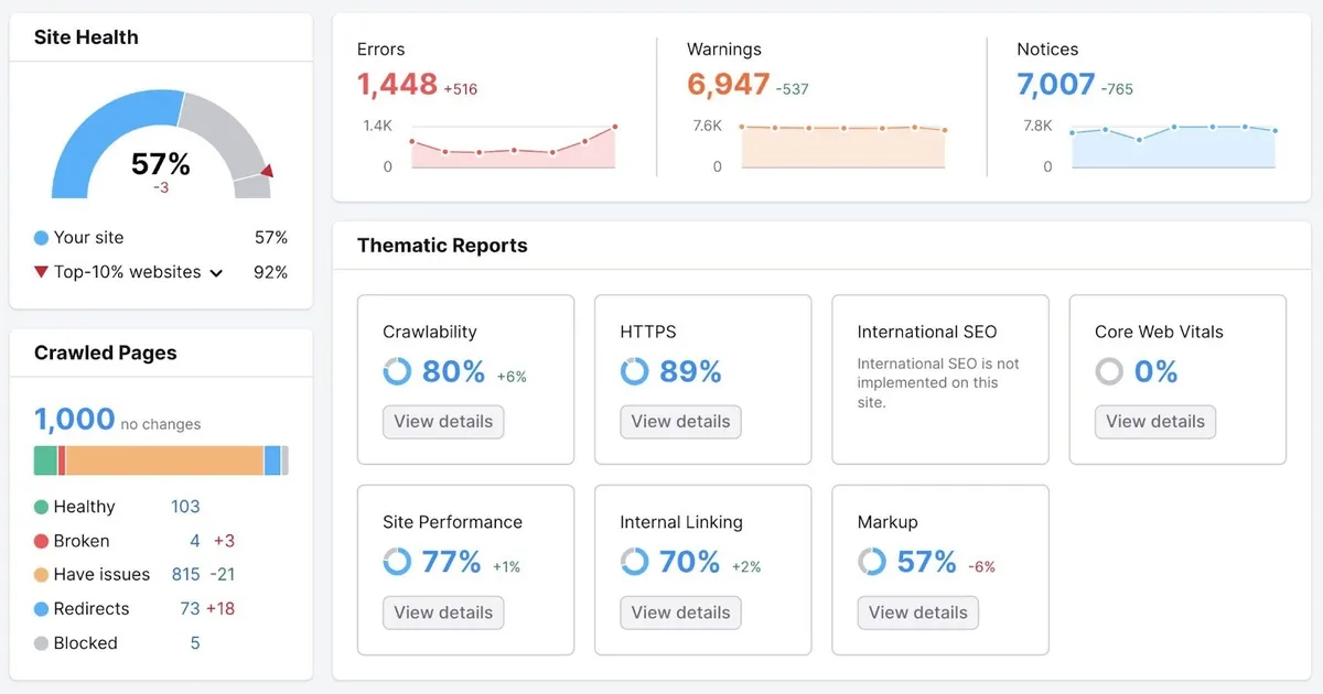 Site Audit 仪表盘