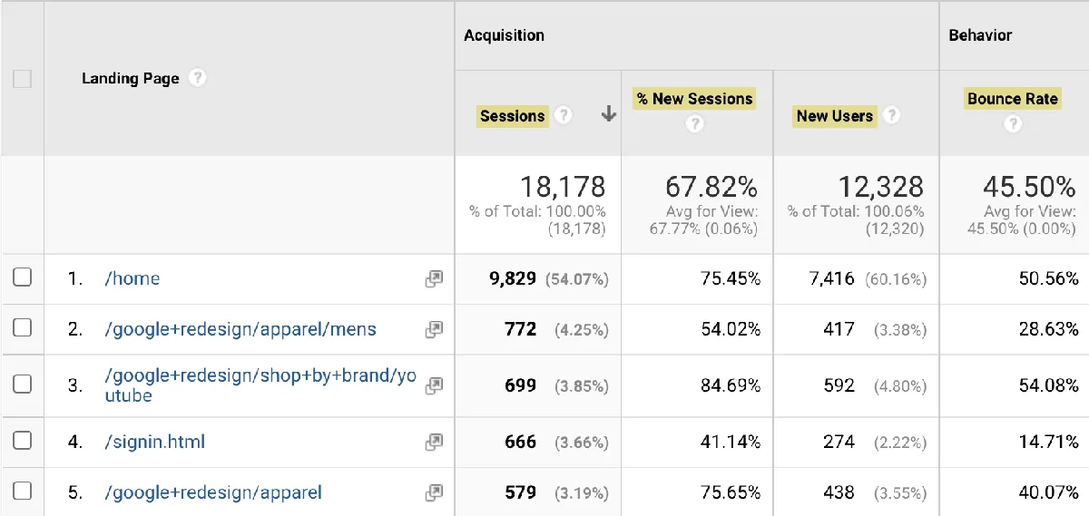 Google Analytics 指标