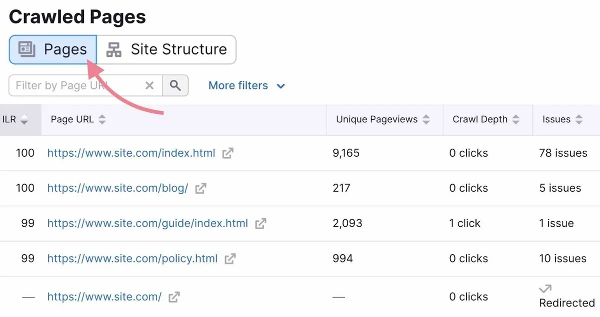 “Crawled Pages”上的“Pages”视图，列包括页面 URL、唯一页面浏览量、抓取深度、问题等。