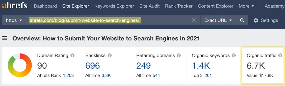 'submit website to search engines'排名第一页面的预估月搜索流量