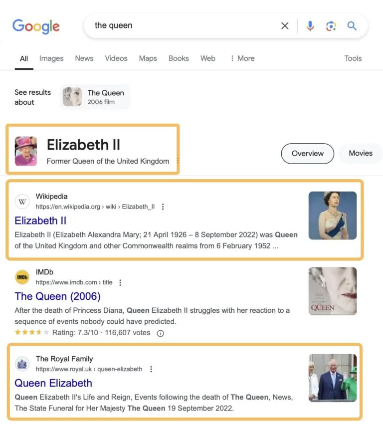 通过 Google 展示伊丽莎白二世仍是